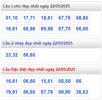 cap lo dep nhat rong bach kim 22 5