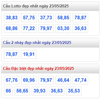 cap lo dep nhat rong bach kim 23 5