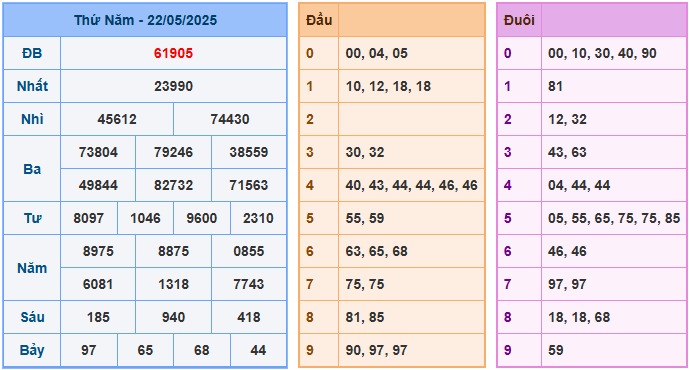 ket qua xsmb 23 5