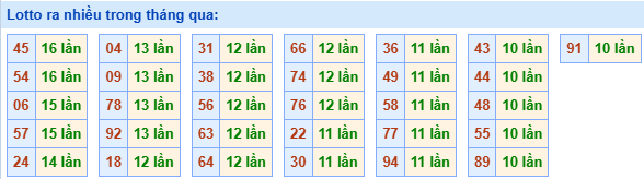 lo roi ra nhieu 17 5