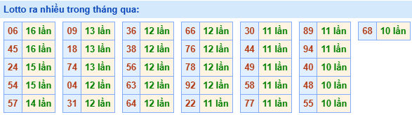 lo roi ra nhieu 18 5