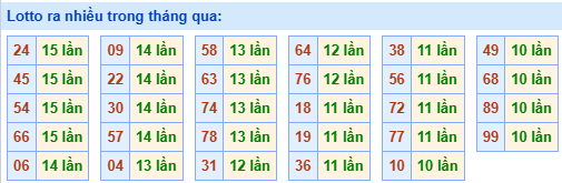 lo roi ra nhieu 22 5