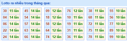 lo roi ra nhieu 23 5